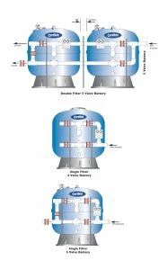 SLX110-5 | 5 Valve Battery 110mm Connections